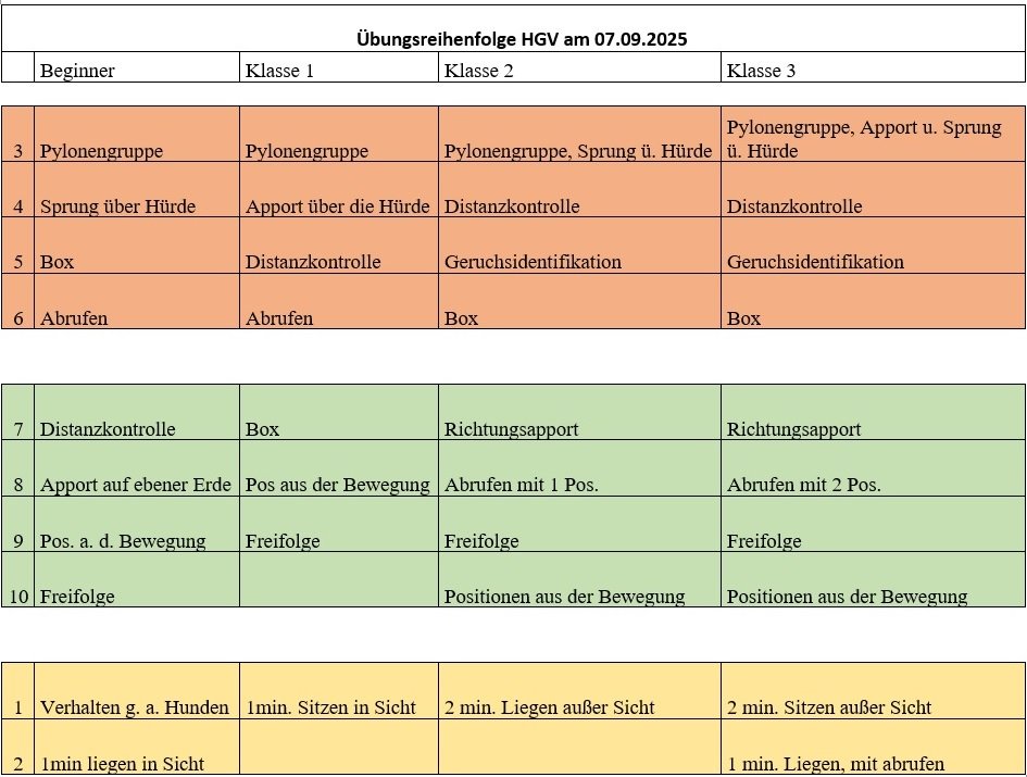 %C3%9Cbungsreihenfolge %C3%9Cbungsreihenfolge