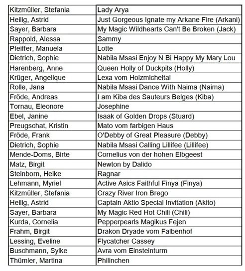 Starterliste%20RO%20%20Klasse%20%203%201Nov.%202025